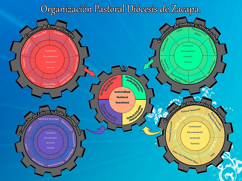 Organización_Pastoral.JPG